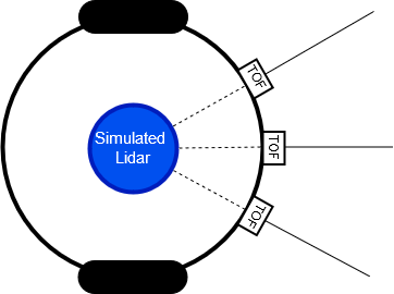 simulated_lidar_schematic